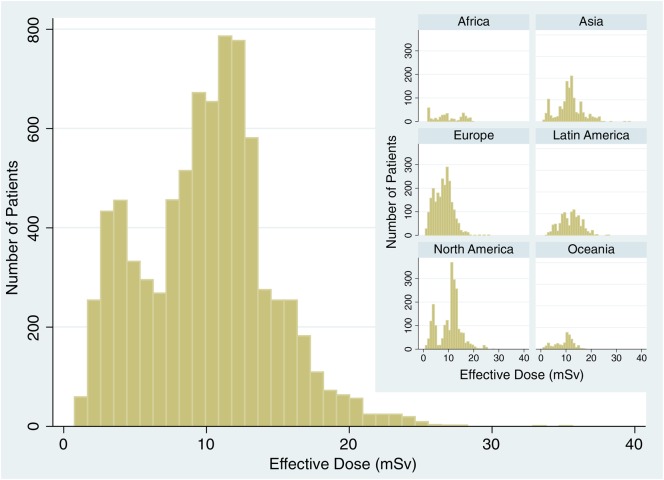 Figure 1