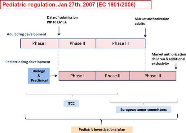 Fig 16.