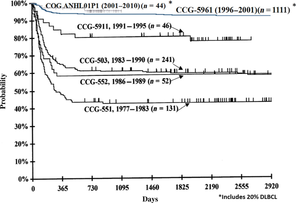 Fig 3.