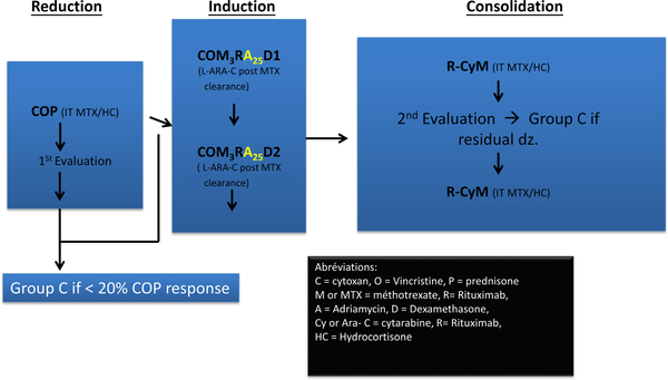 Fig 4.