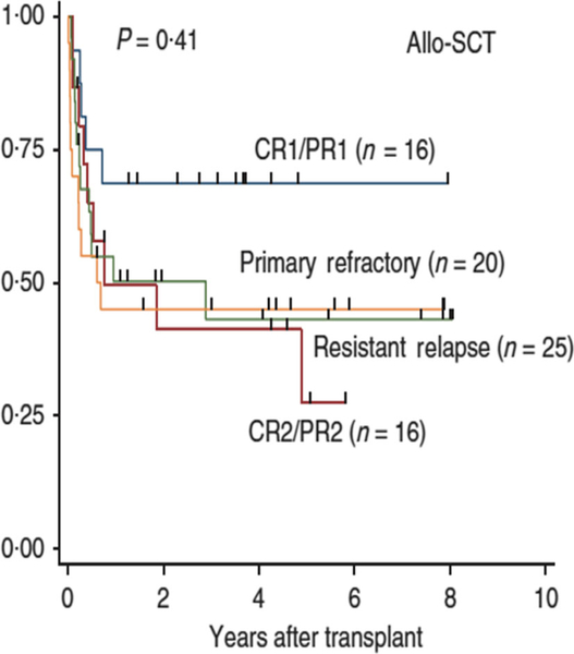 Fig 6.