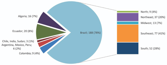 Figure 1 -