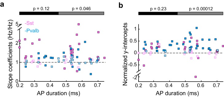 Figure 3—figure supplement 2.