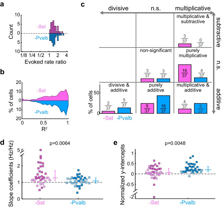 Figure 3—figure supplement 5.