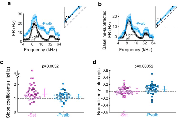 Figure 3—figure supplement 3.