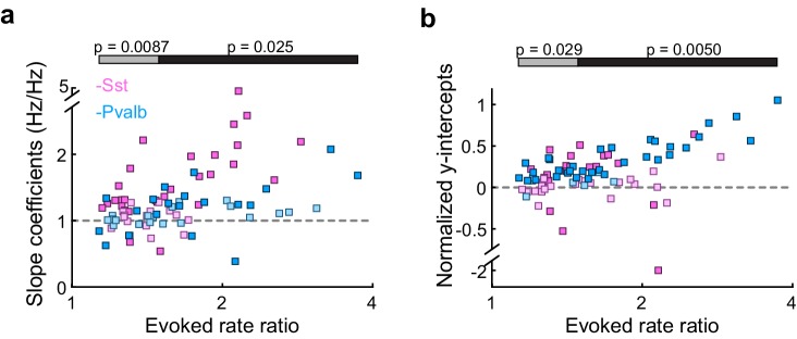 Figure 3—figure supplement 4.