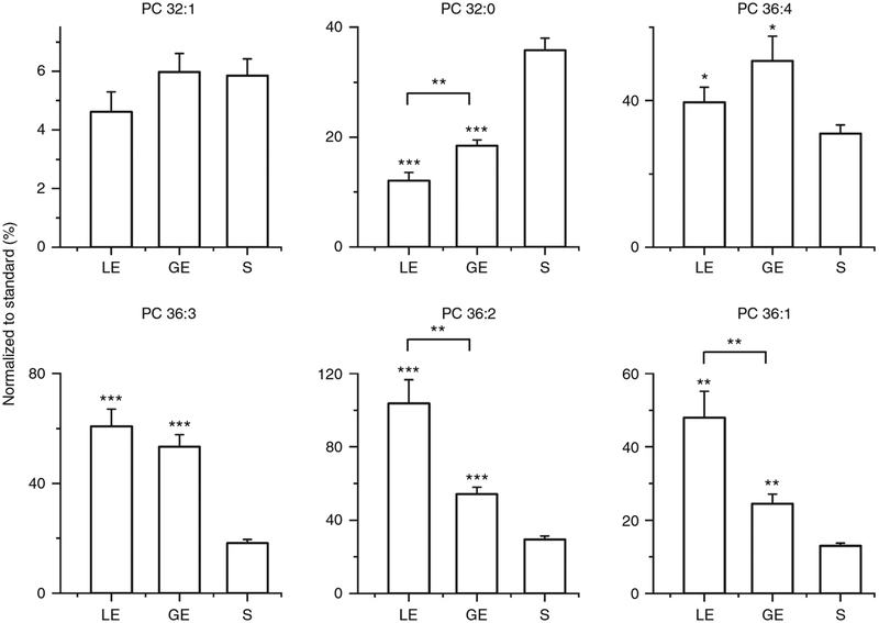 Fig. 7 |