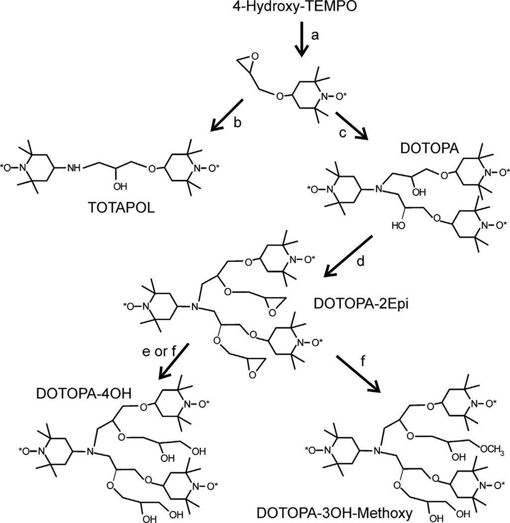 Scheme 2