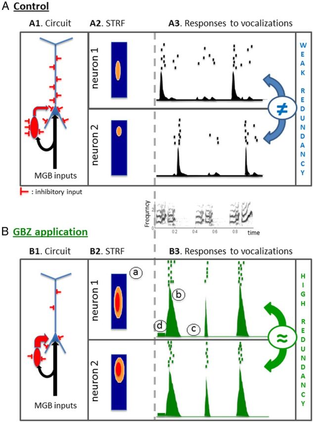 Figure 12.