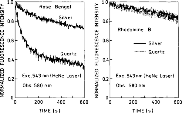 FIG. 8.