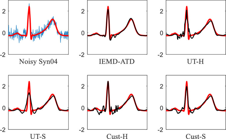 Fig 12