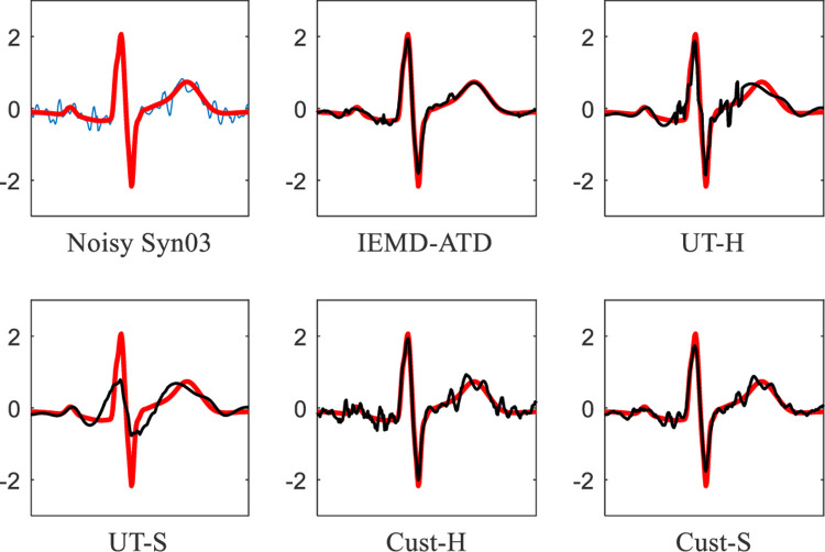 Fig 10