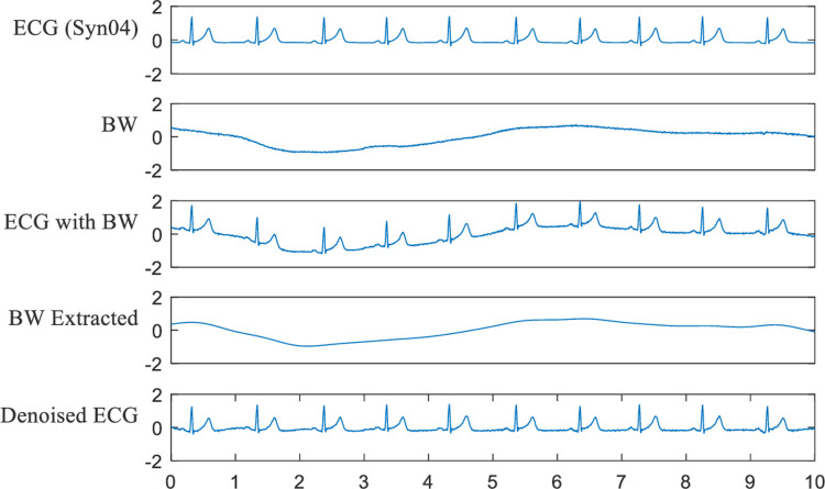 Fig 7