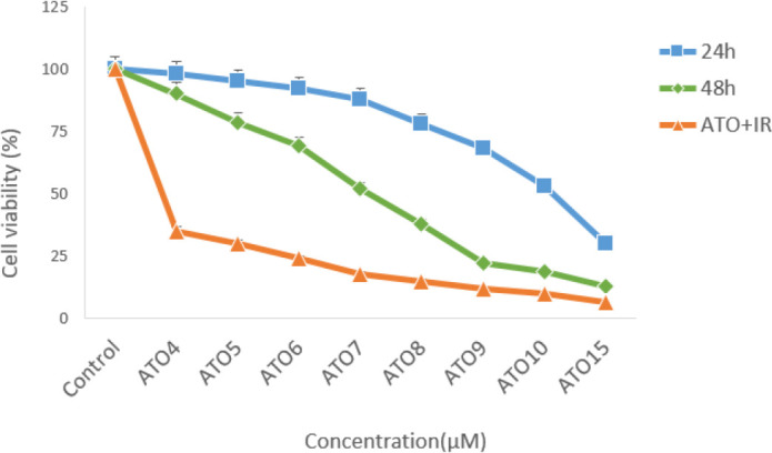 Fig. 2: