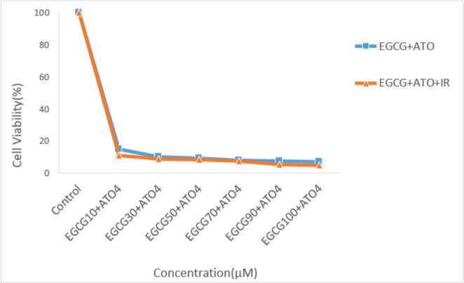 Fig. 3: