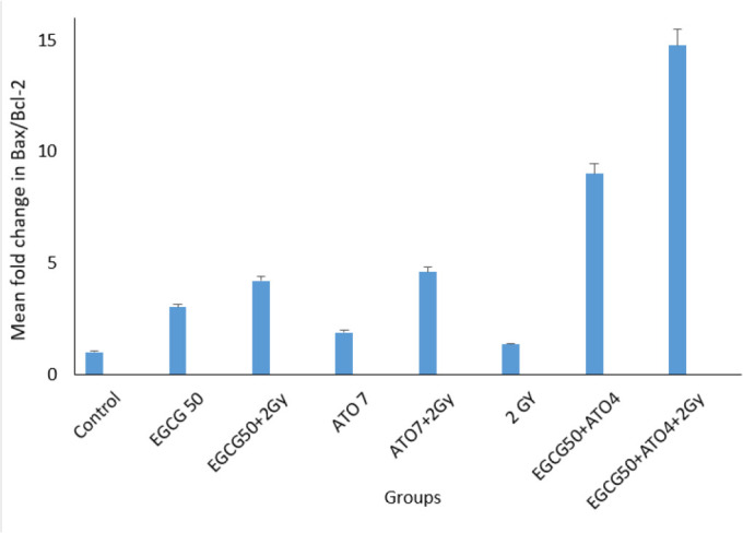 Fig. 6: