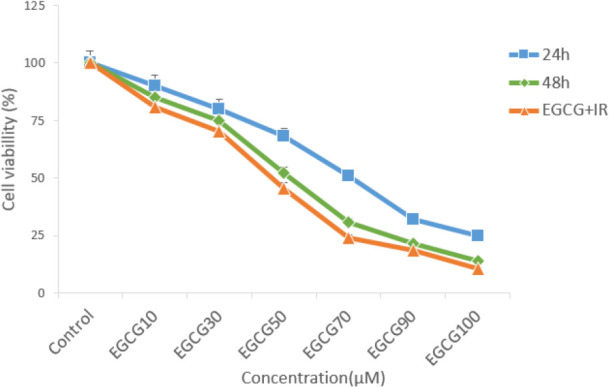 Fig. 1: