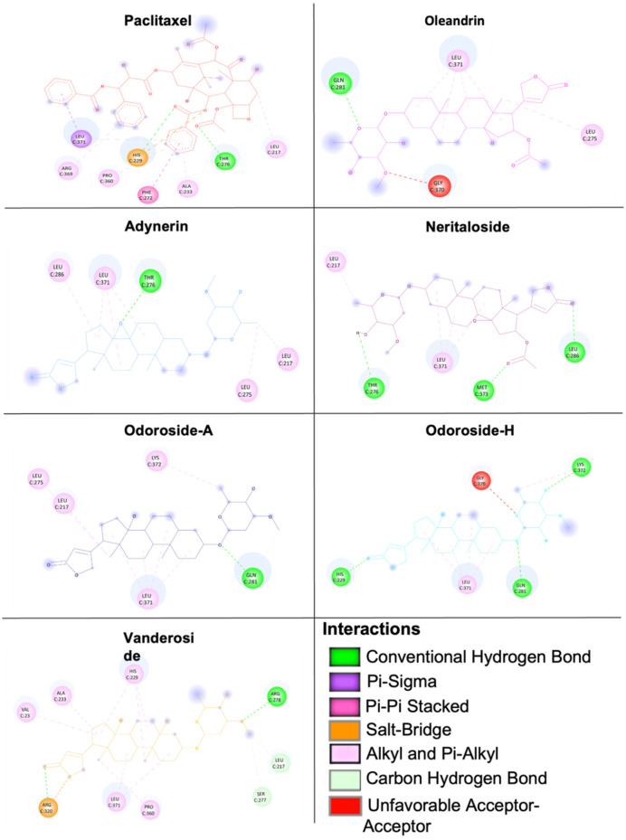 Figure 10