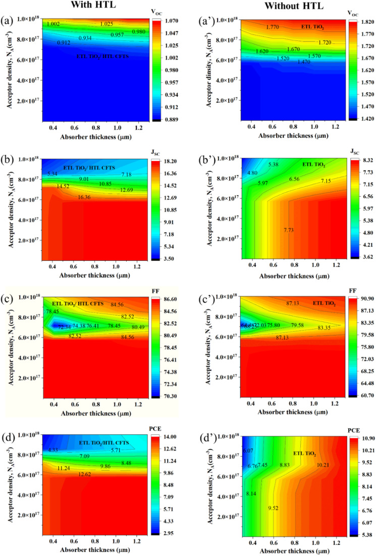 Fig. 2