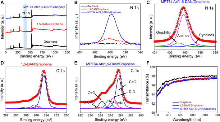 FIGURE 3