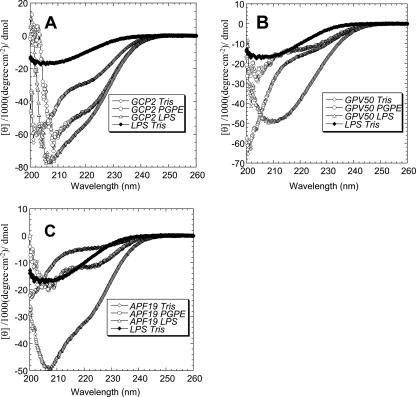 FIG. 4.