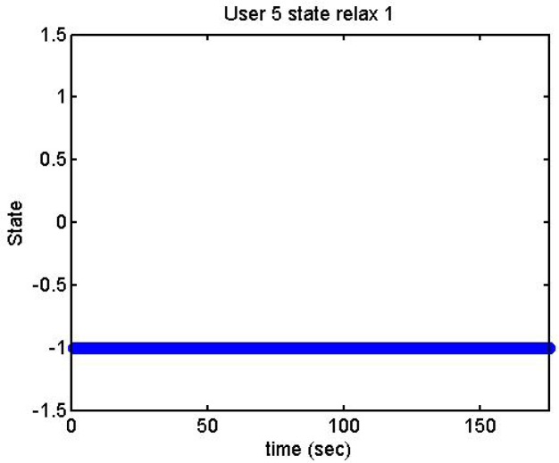 Figure 45.