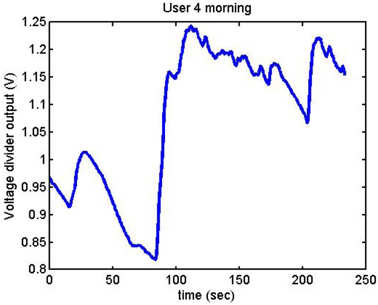 Figure 27.