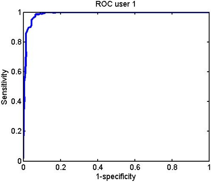 Figure 32.