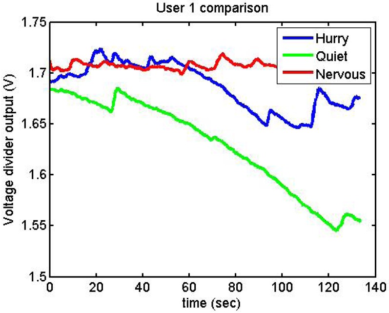 Figure 28.