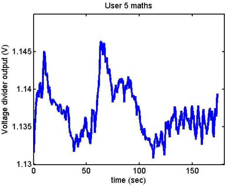 Figure 12.