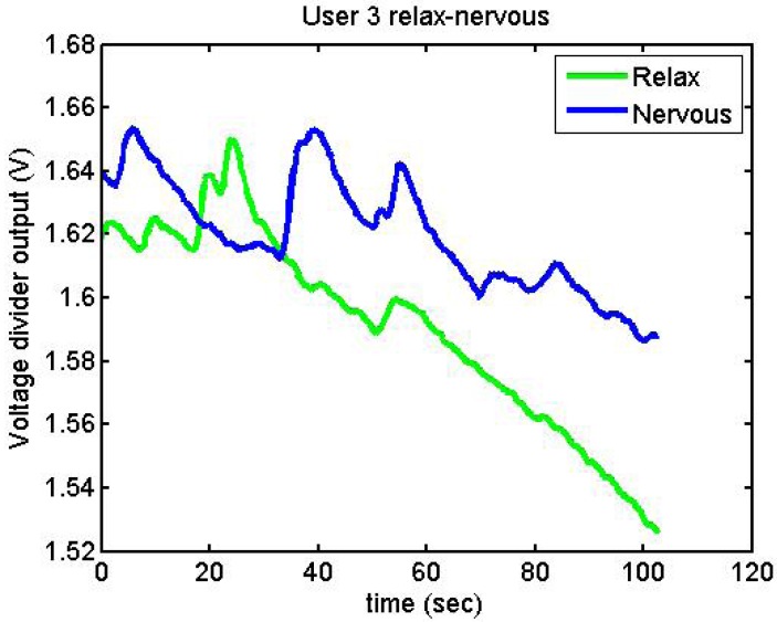 Figure 24.