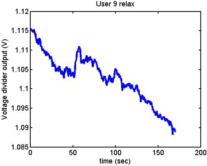 Figure 19.