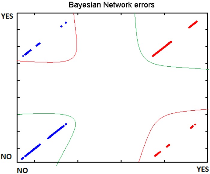 Figure 29.