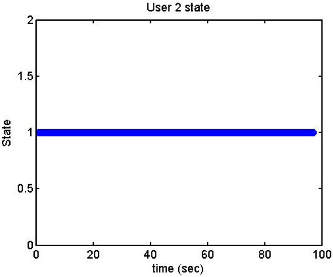 Figure 41.