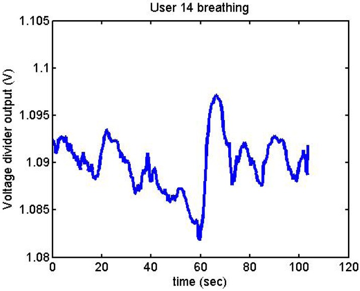 Figure 18.