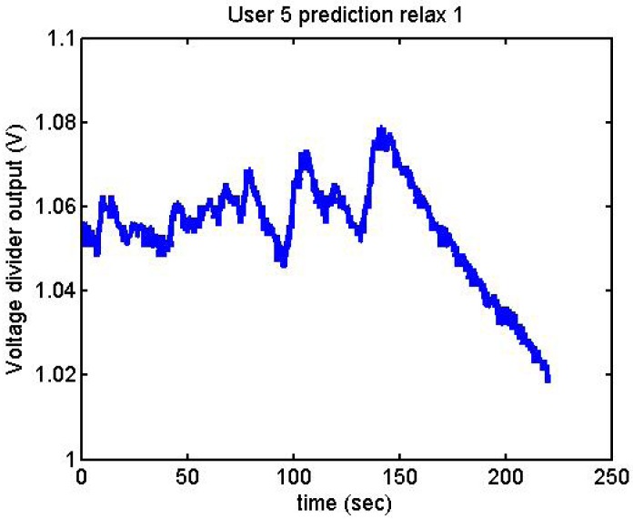 Figure 39.