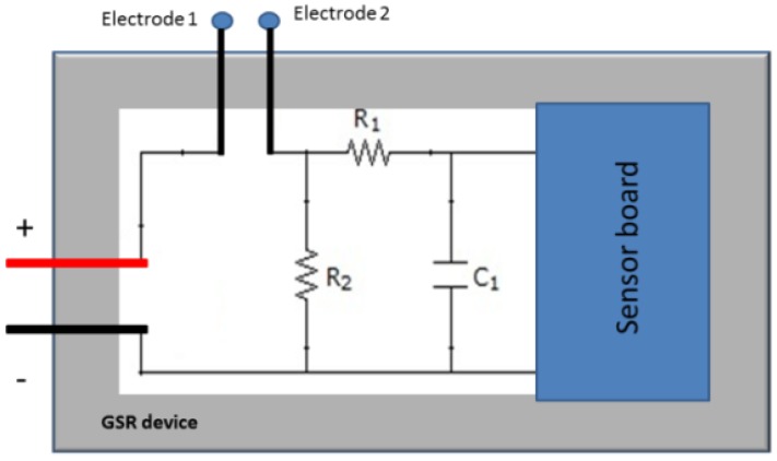 Figure 10.