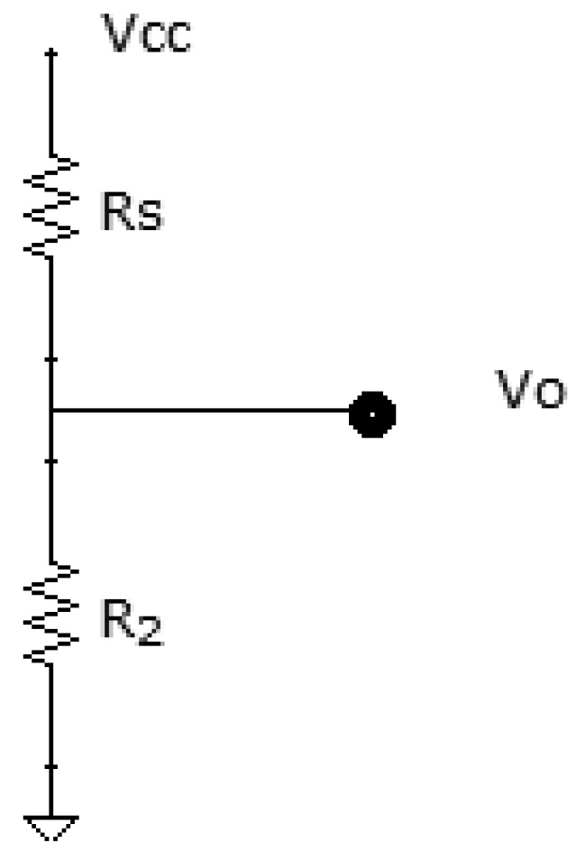 Figure 8.