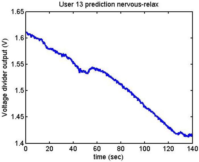 Figure 40.