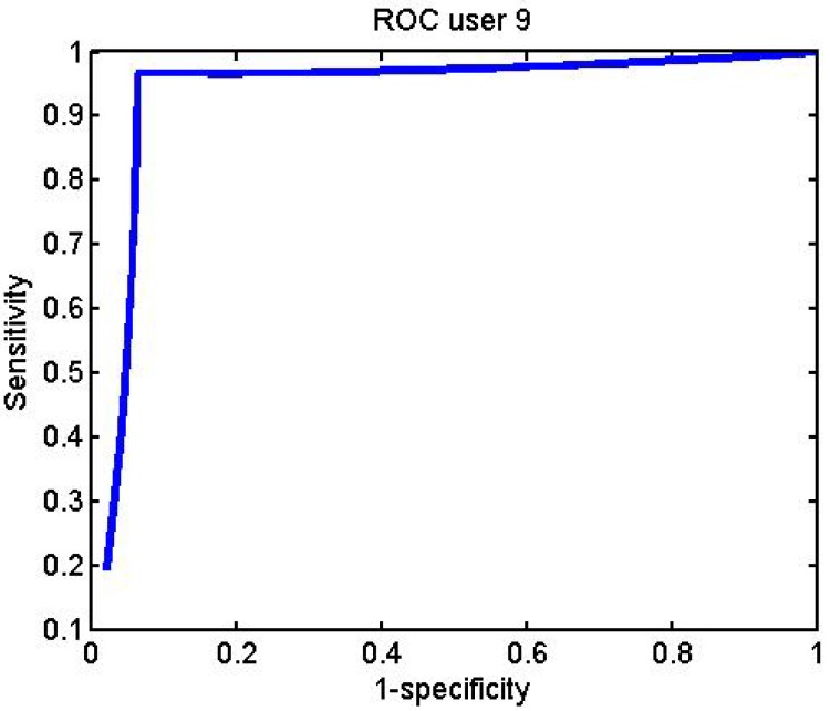 Figure 34.