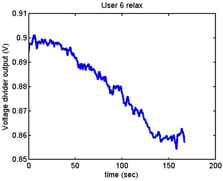 Figure 20.