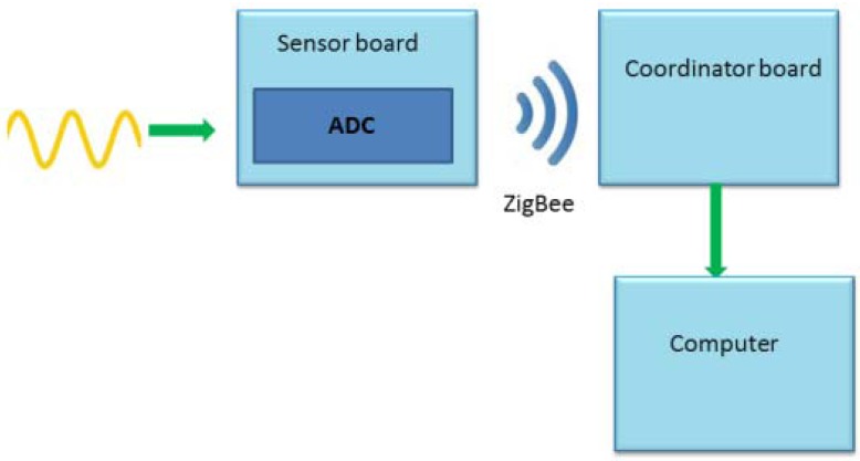 Figure 5.