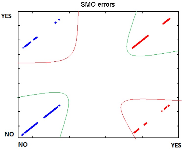 Figure 31.