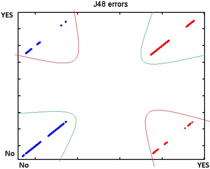 Figure 30.