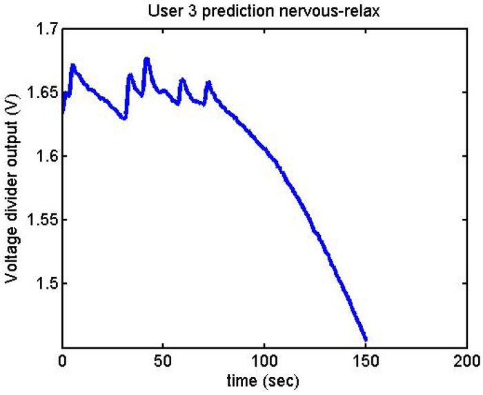 Figure 37.