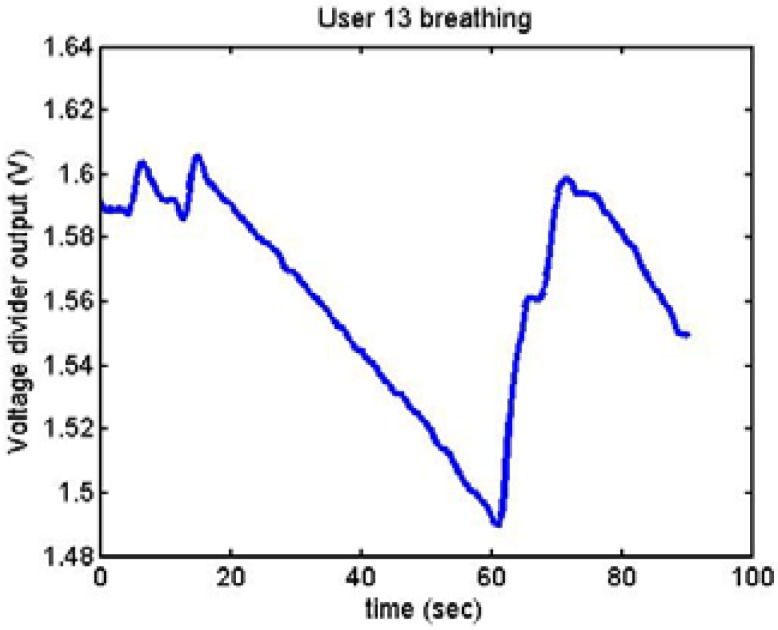 Figure 13.