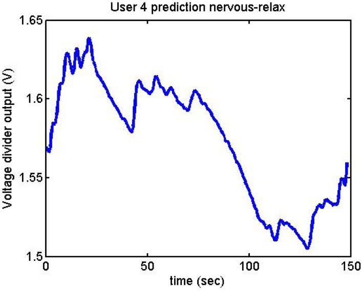 Figure 38.