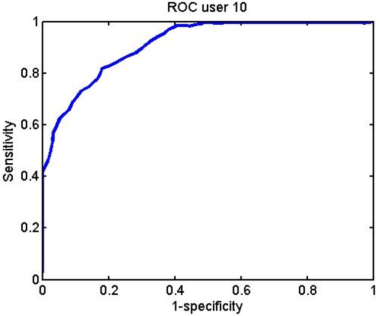 Figure 33.