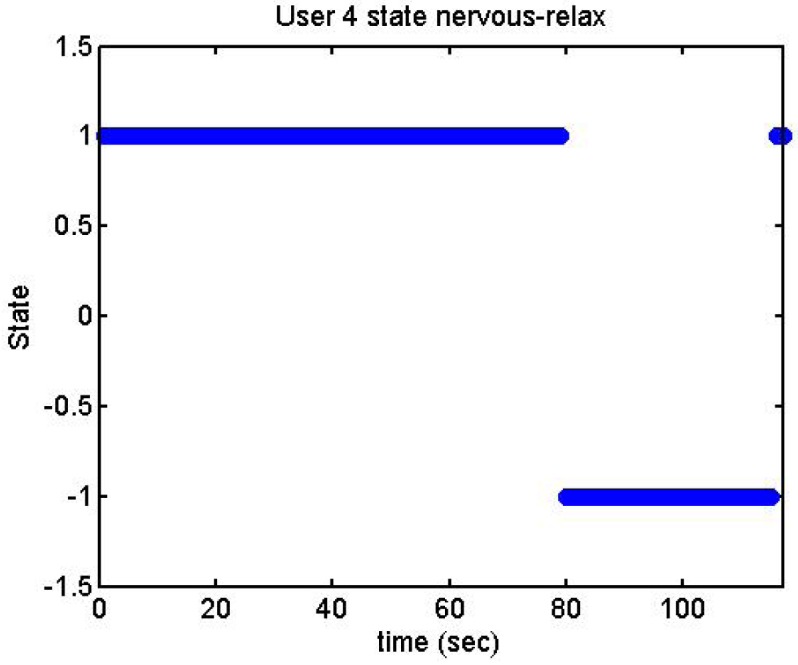 Figure 44.