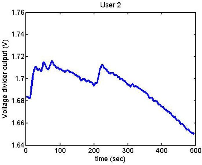 Figure 36.